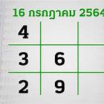 หวยออกวันนี้ 16 7 64